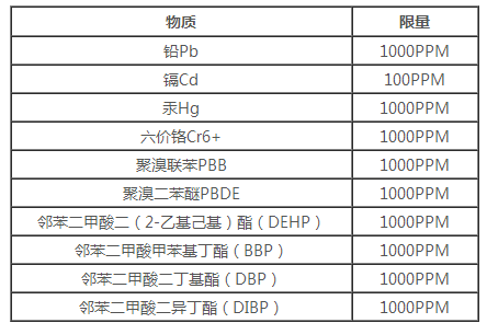 ROHS2.0檢測(cè)